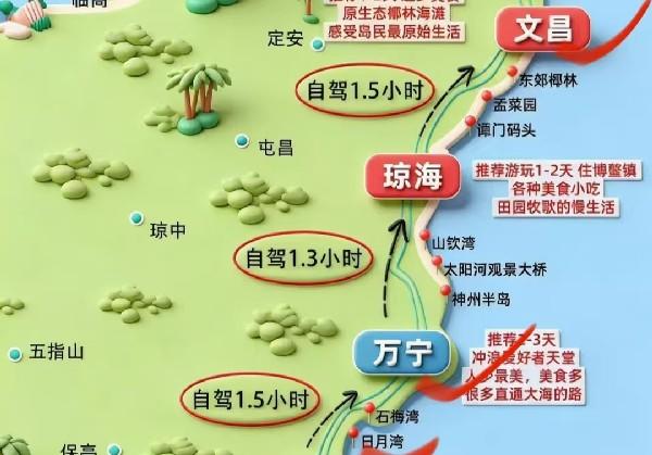 文昌-万宁