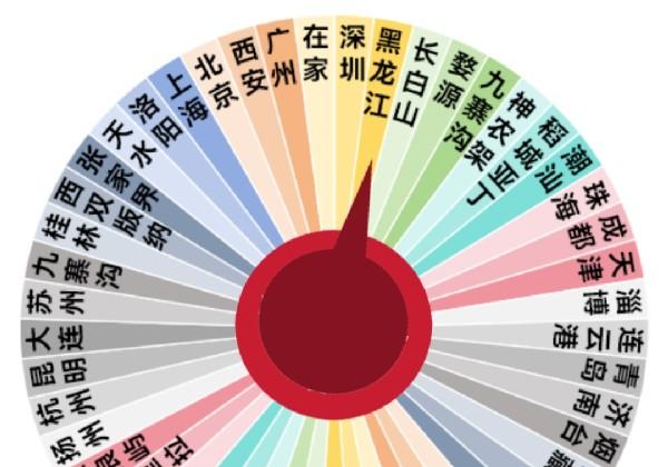 哈尔滨美食景点地图