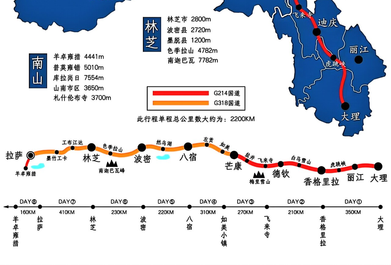 214滇藏线