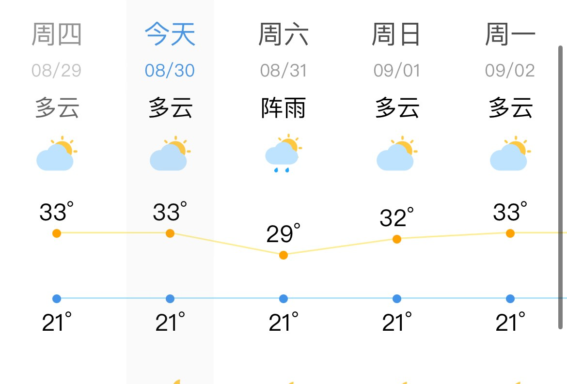 安顺+黄果树周末游