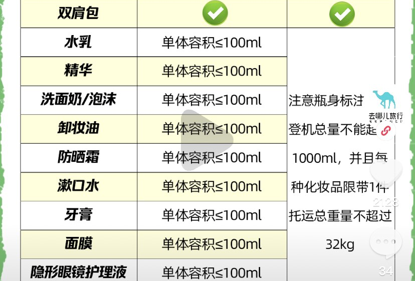 西双版纳