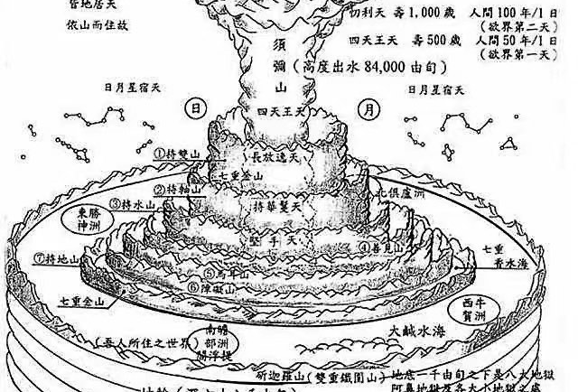 清迈多日游