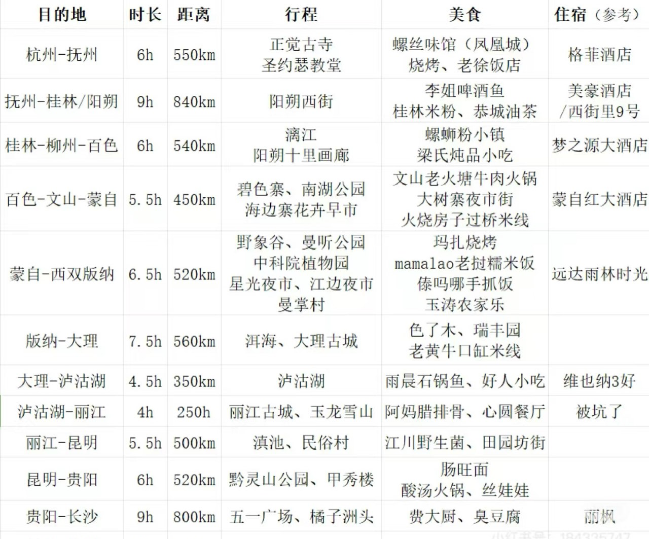 永康—西双版纳