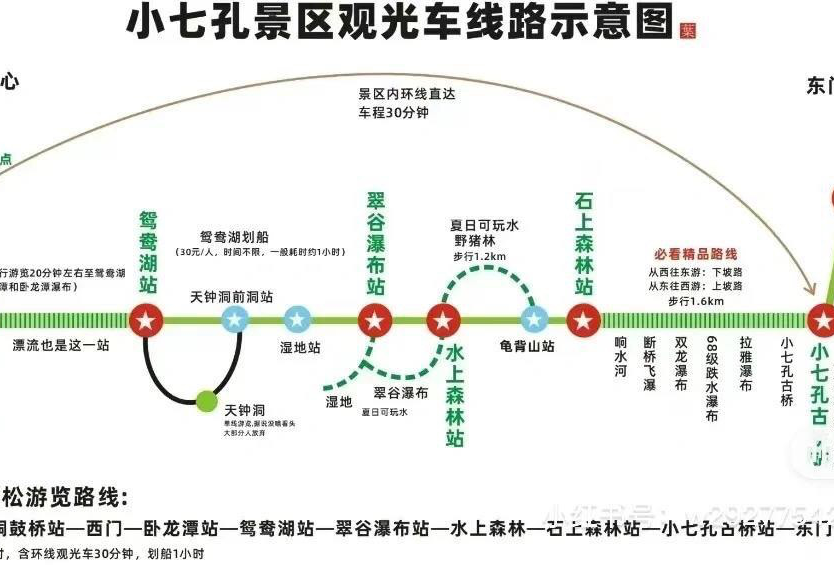 荔波大小七孔