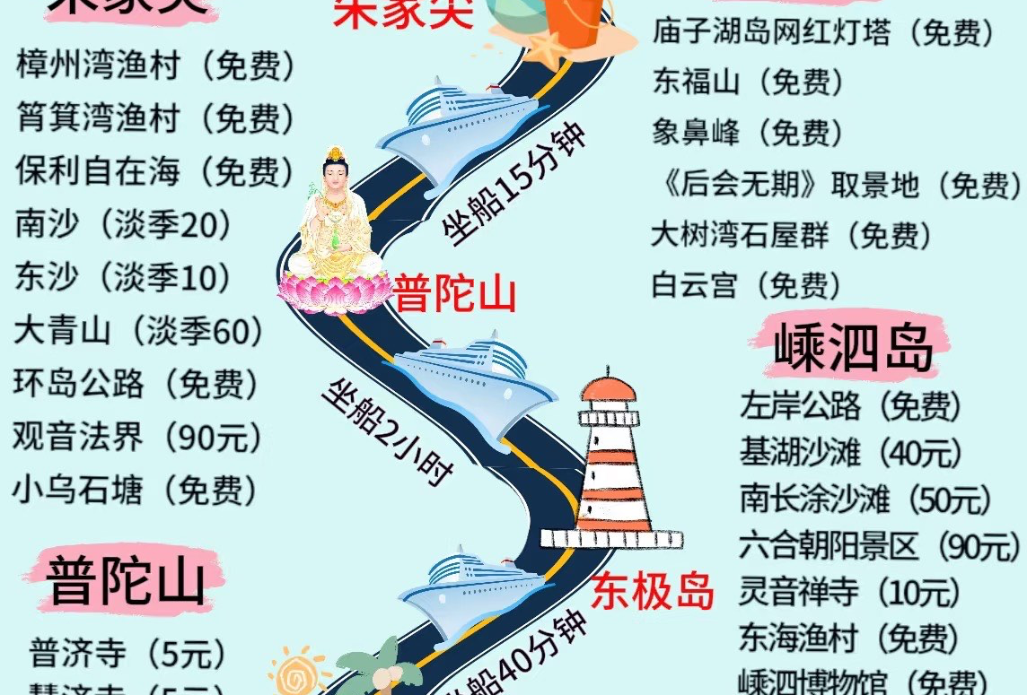 舟山我来啦