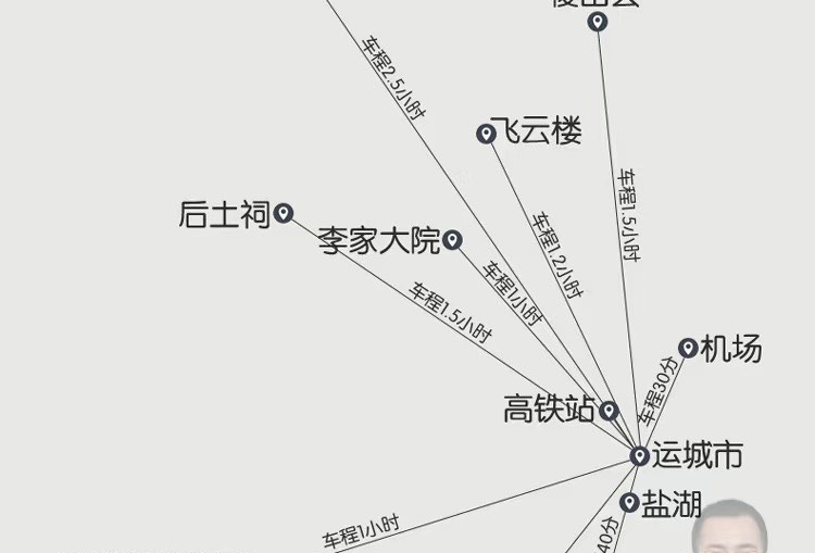 山西