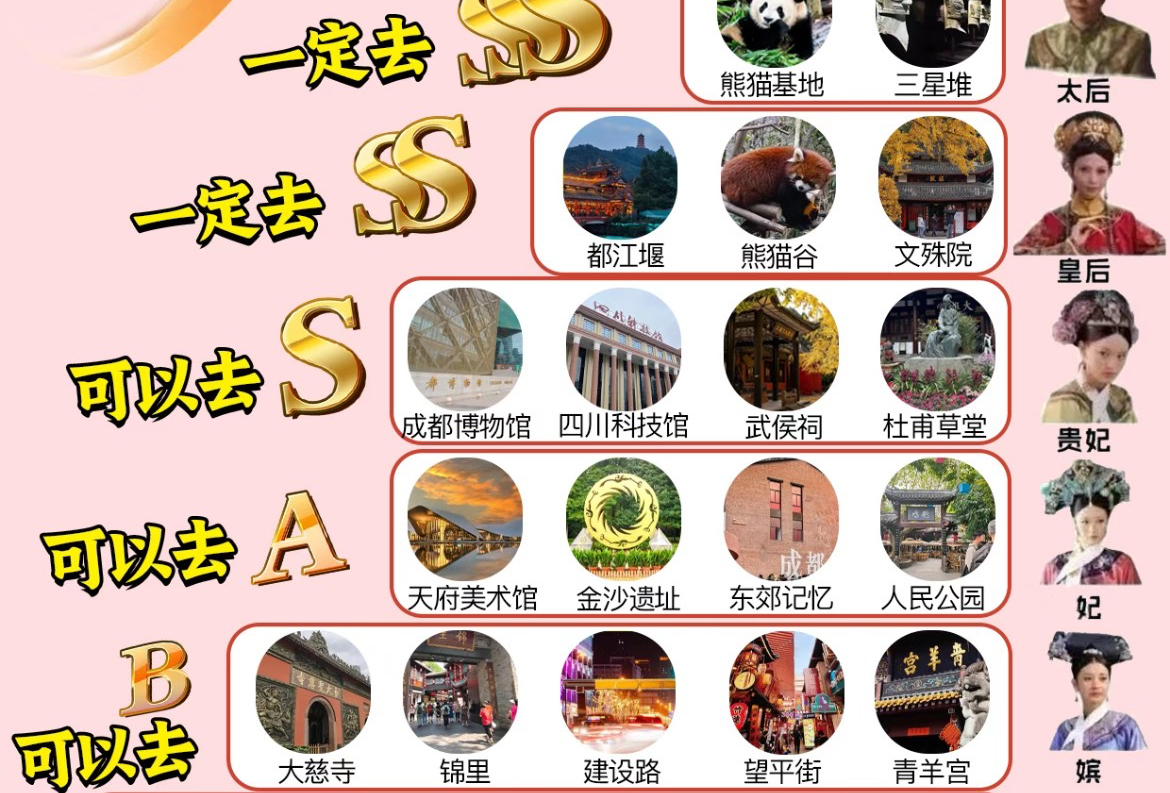 成都、九寨沟'黄龙