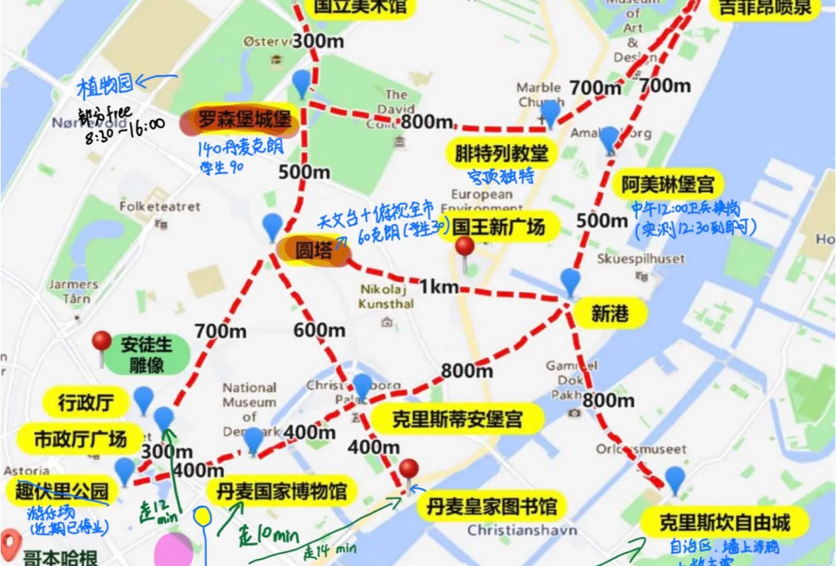 哥本哈根