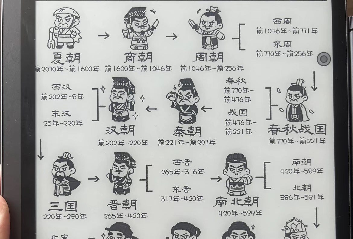 运城