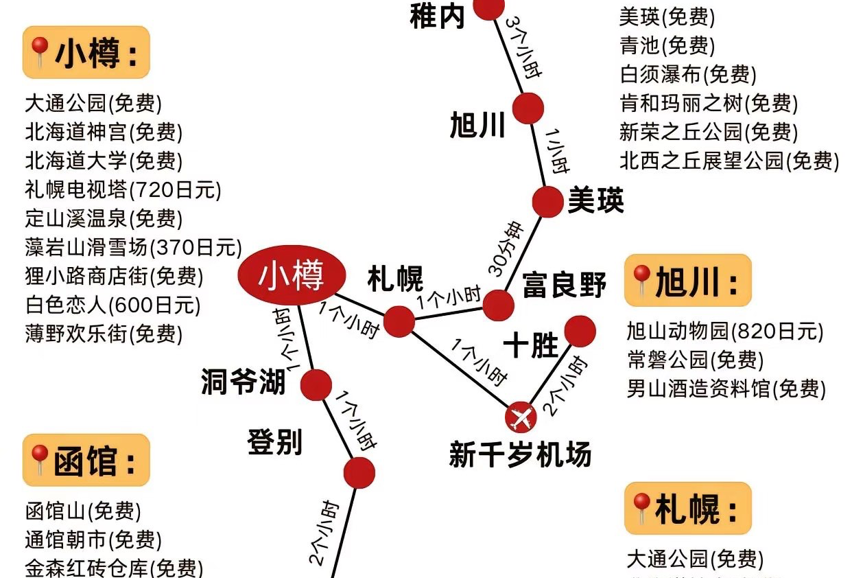 小樽