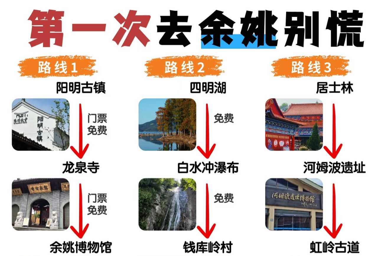 余姚三日游