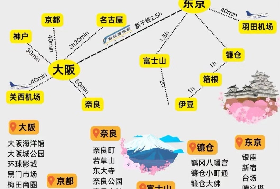 大阪游
