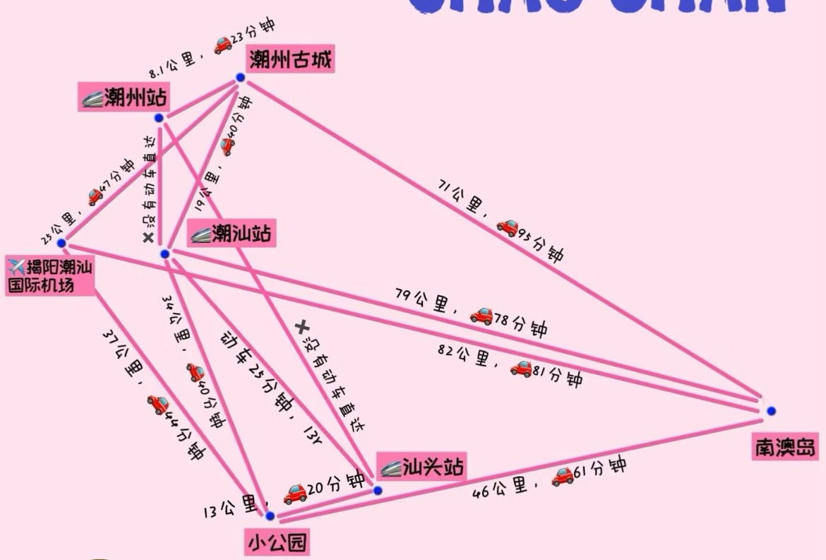 潮州一日游