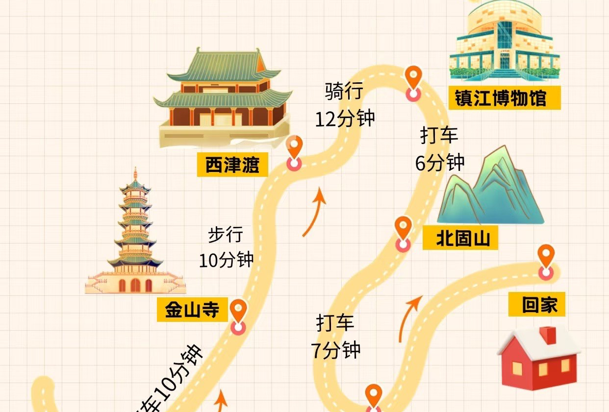 镇江