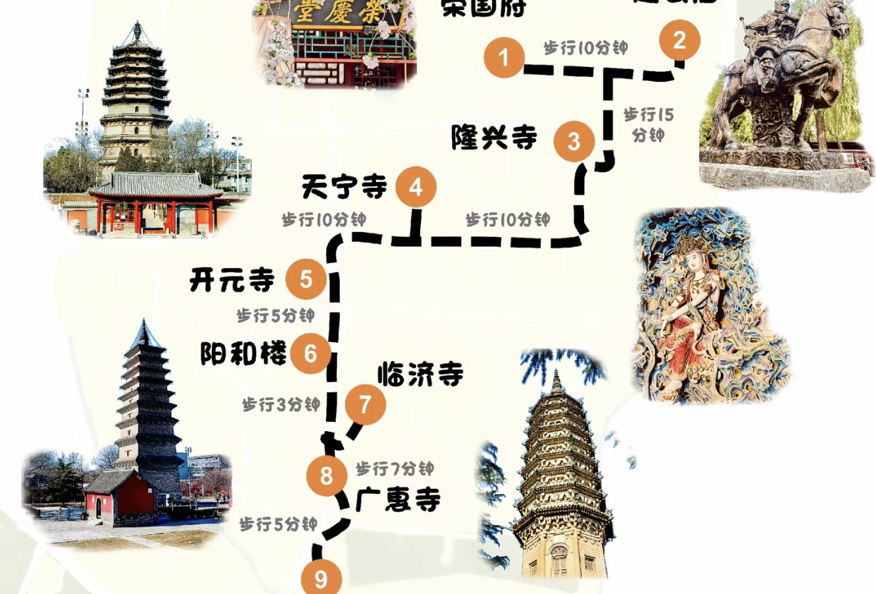 正定