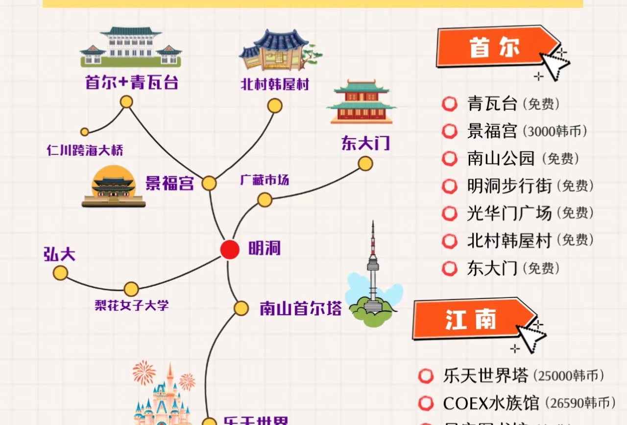 韓國首爾