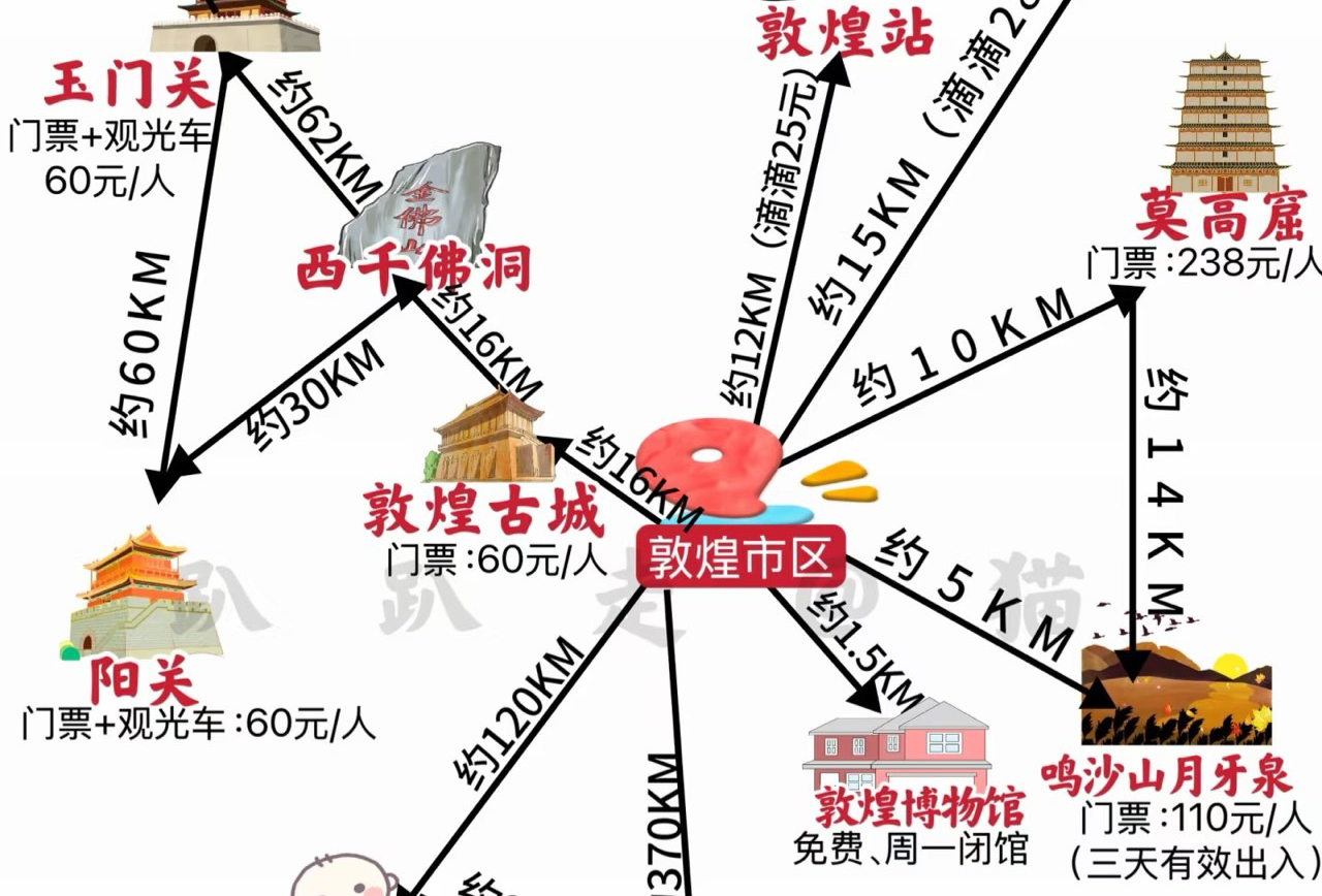 敦煌
