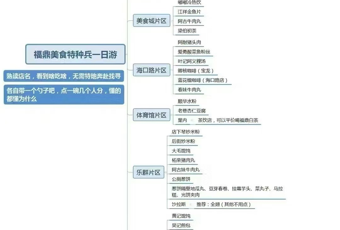 福鼎