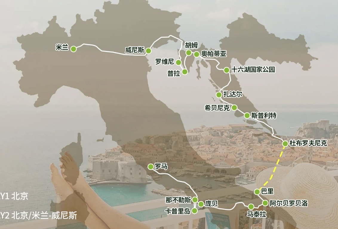 意大利+克罗地亚