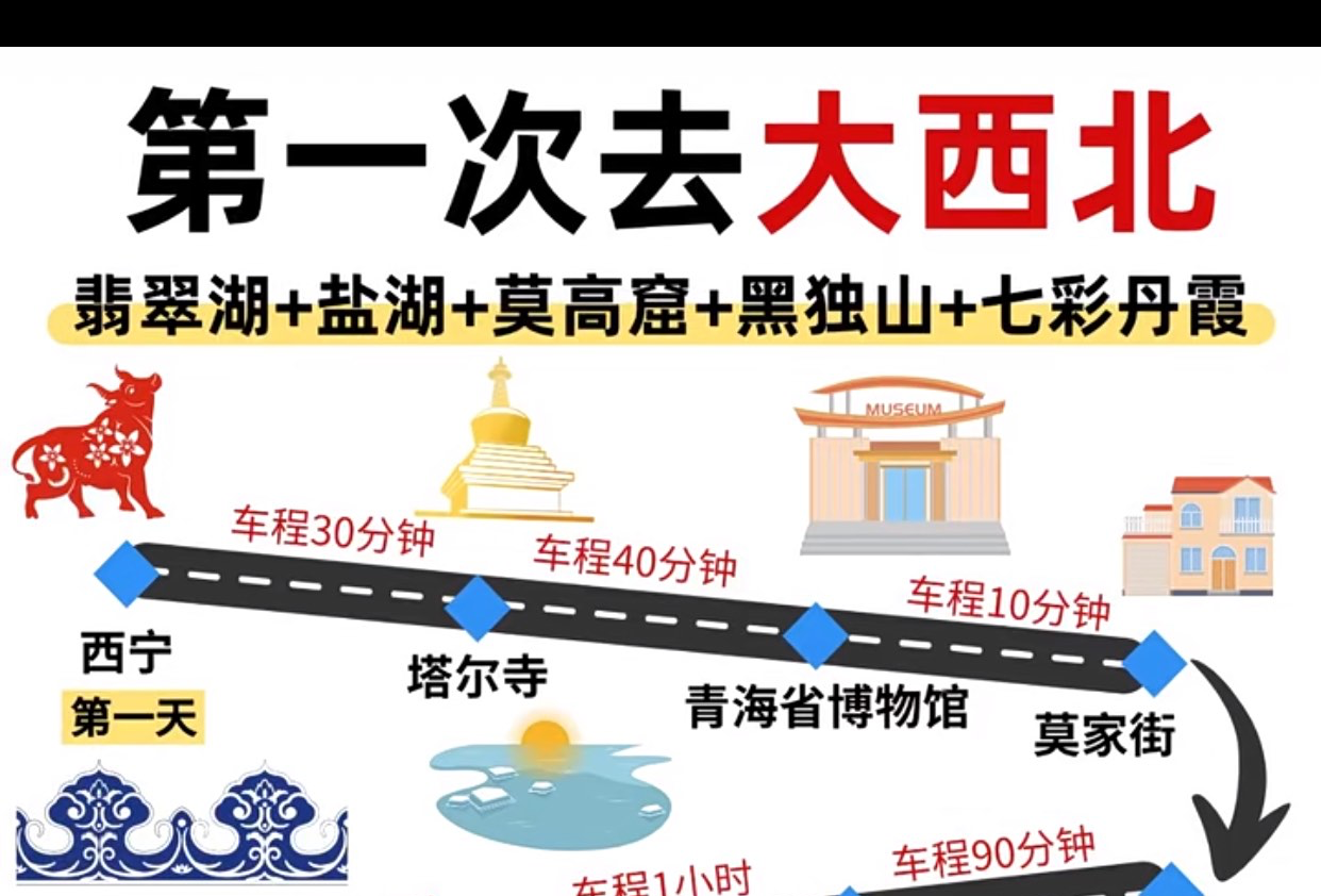 自驾青甘七日游