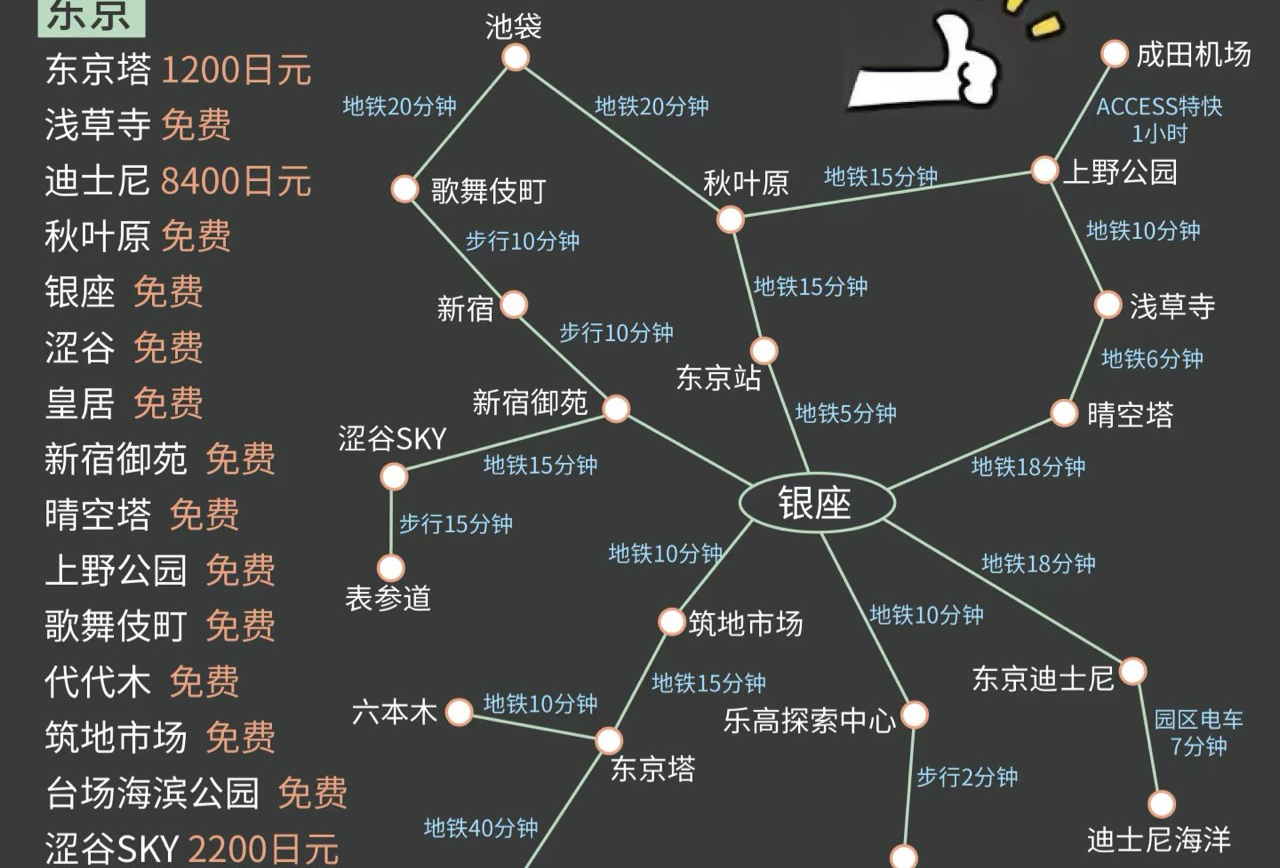 东京四天