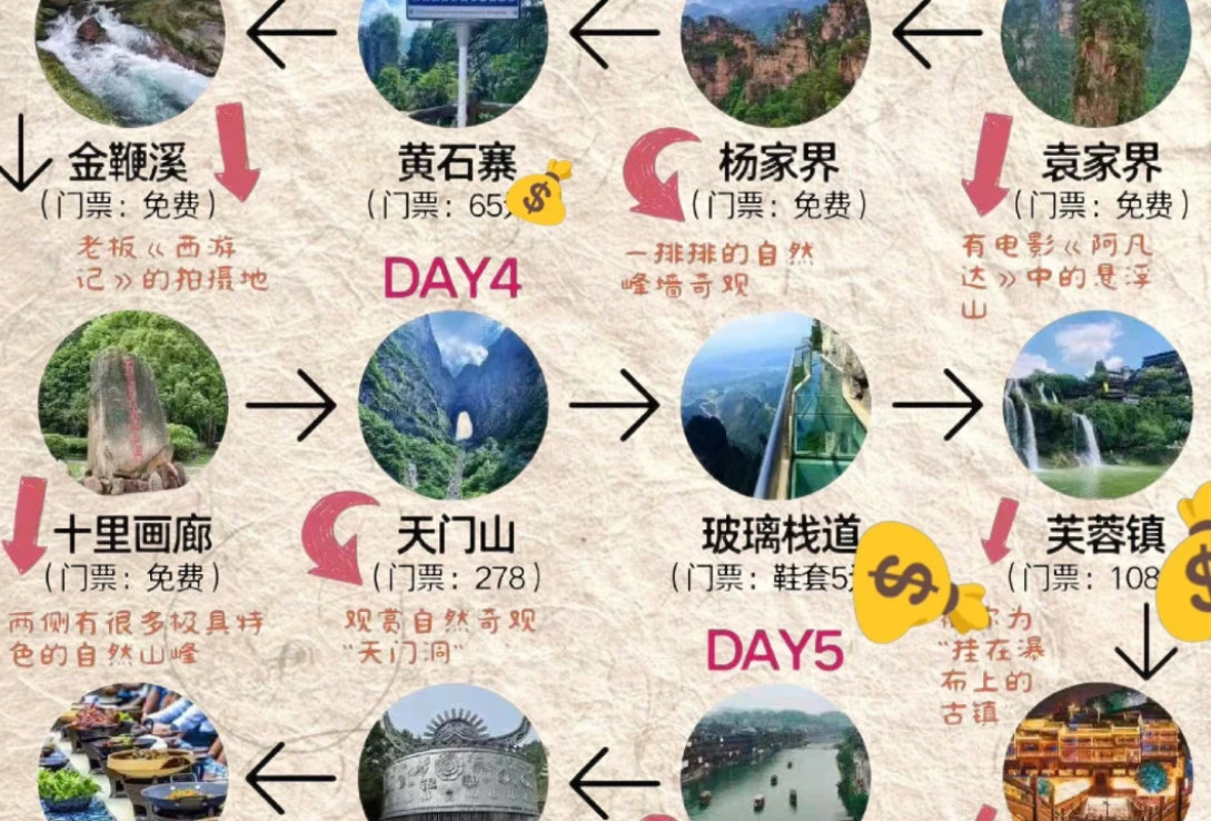 足迹～湖南.张家界