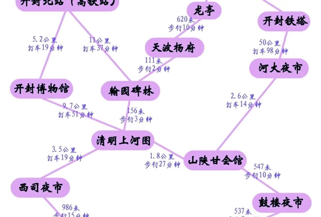 开封