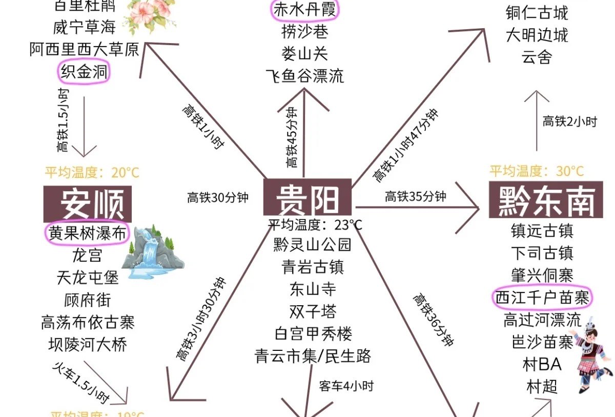 贵州 5 日自驾游