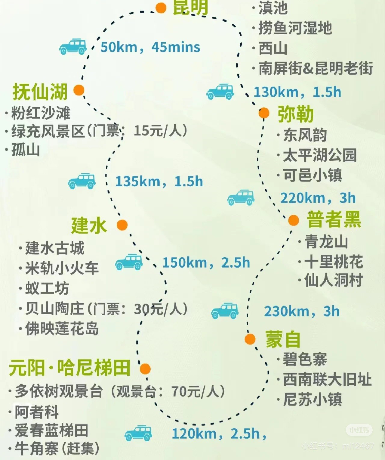 9天8晚滇东南线路