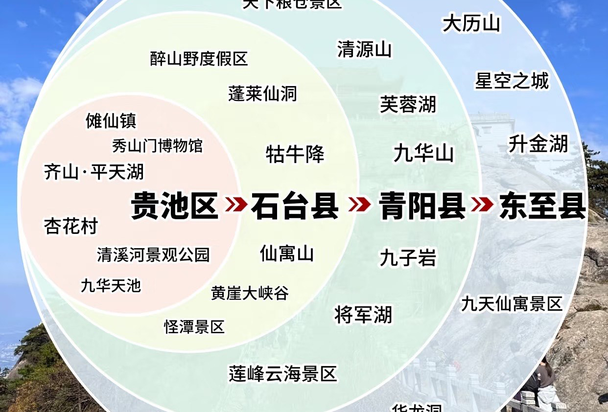 池州