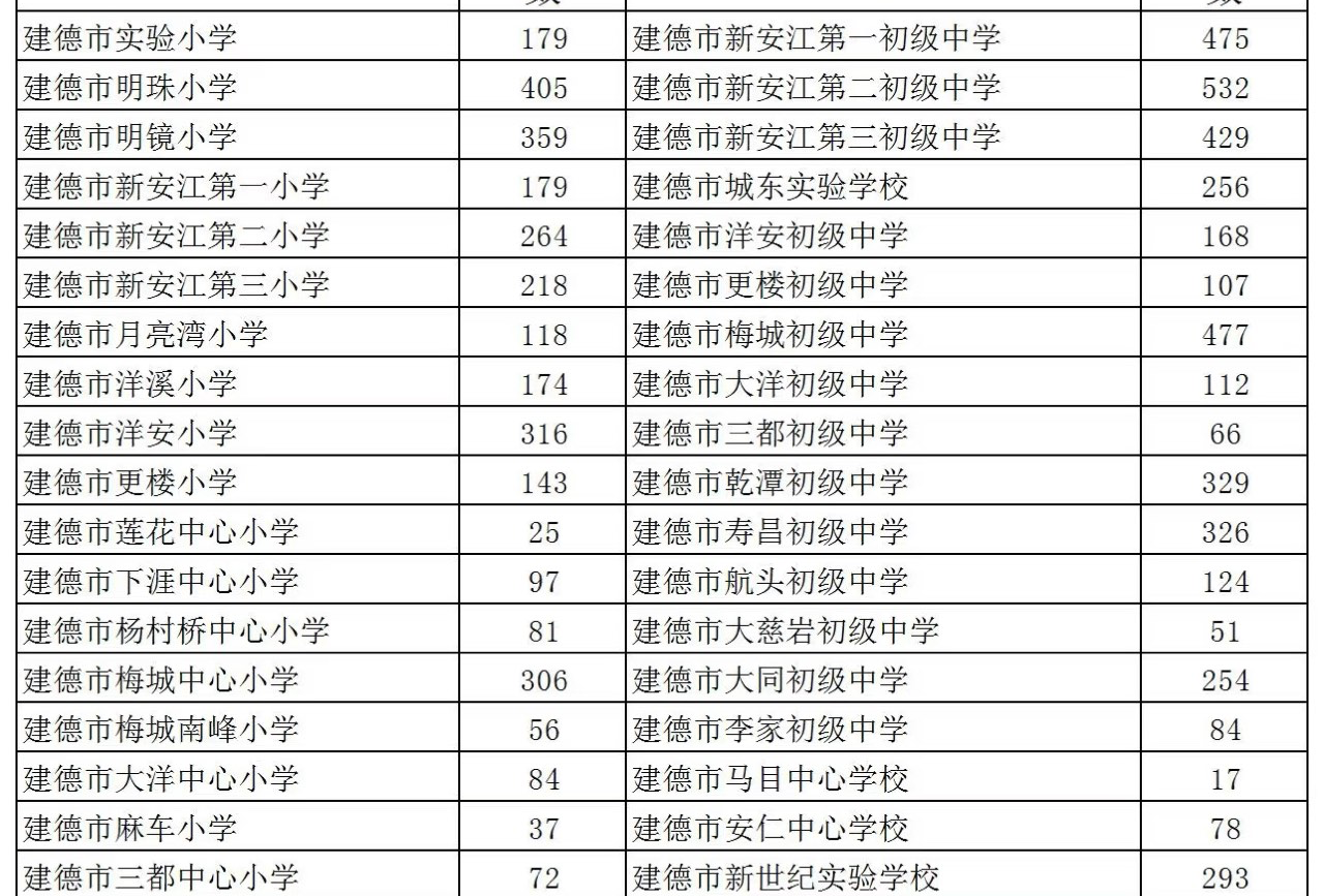 建德