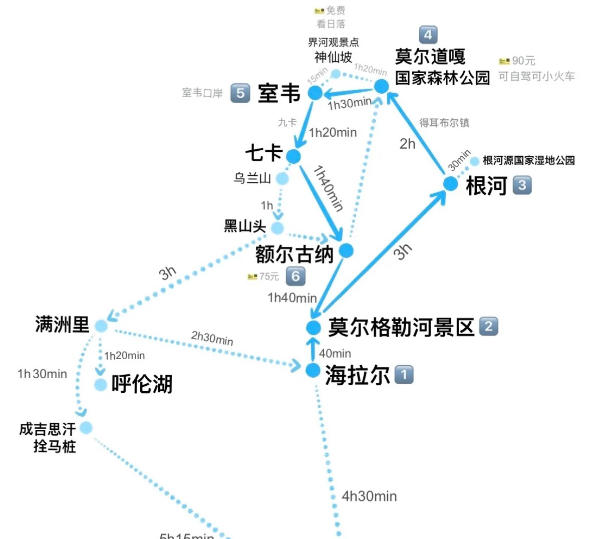呼伦贝尔(北线：根白、卡线)