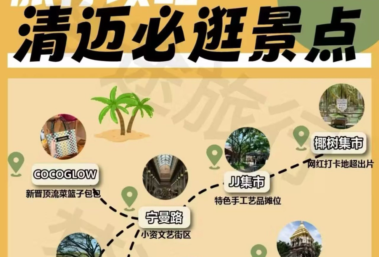 清迈古城