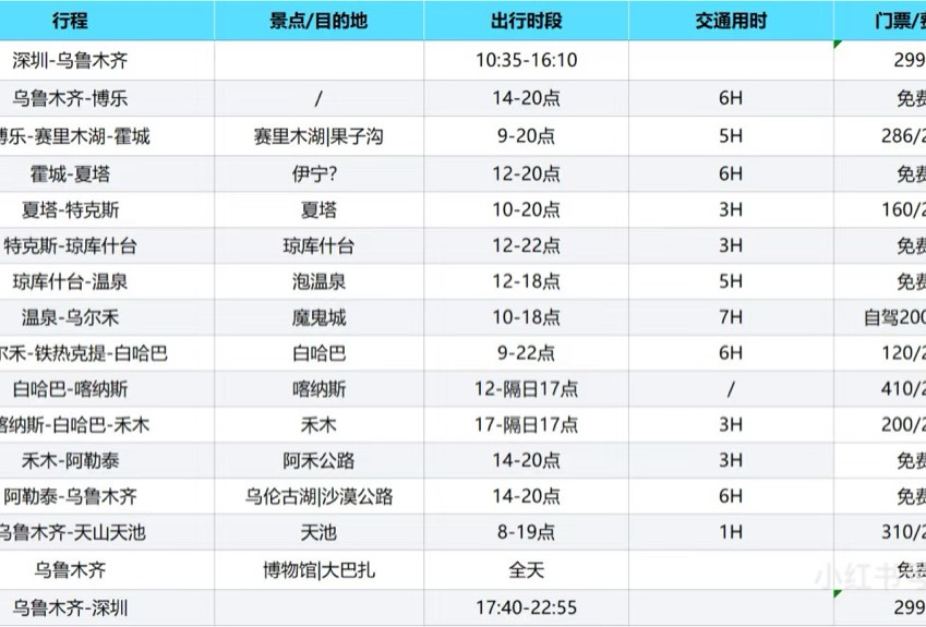 新疆-伊犁北疆大环线