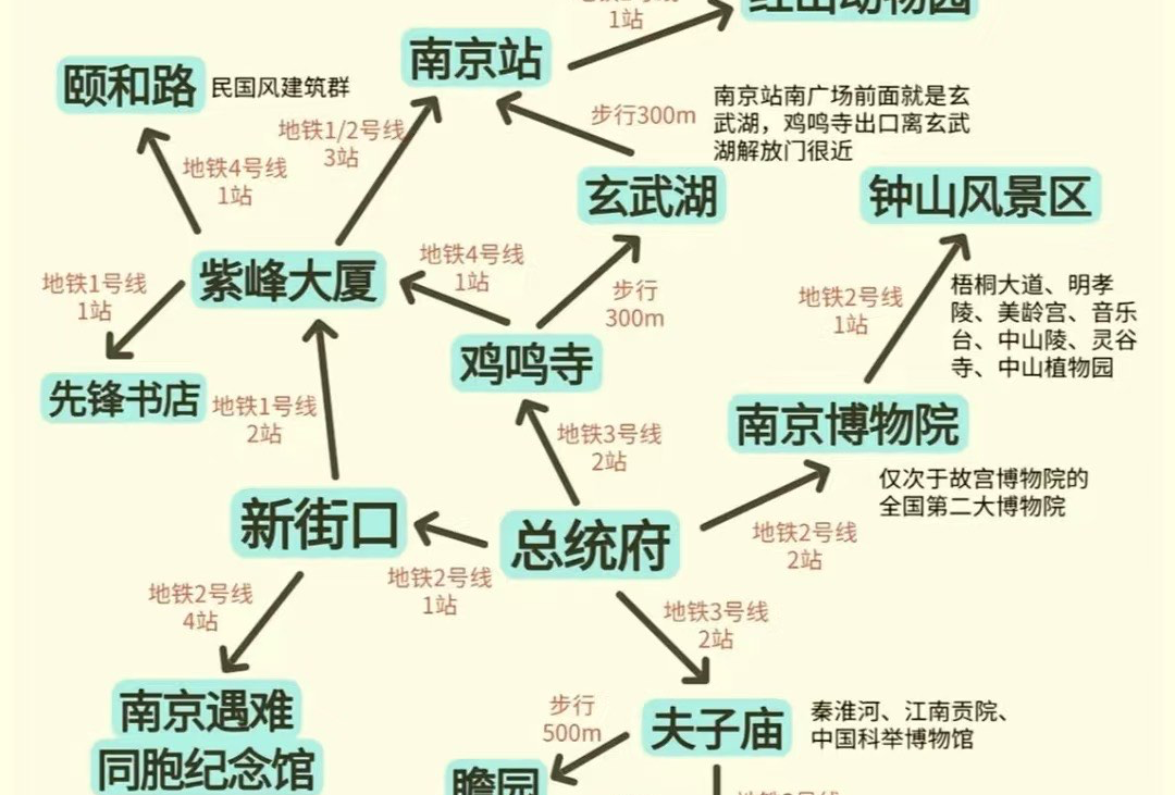 南京