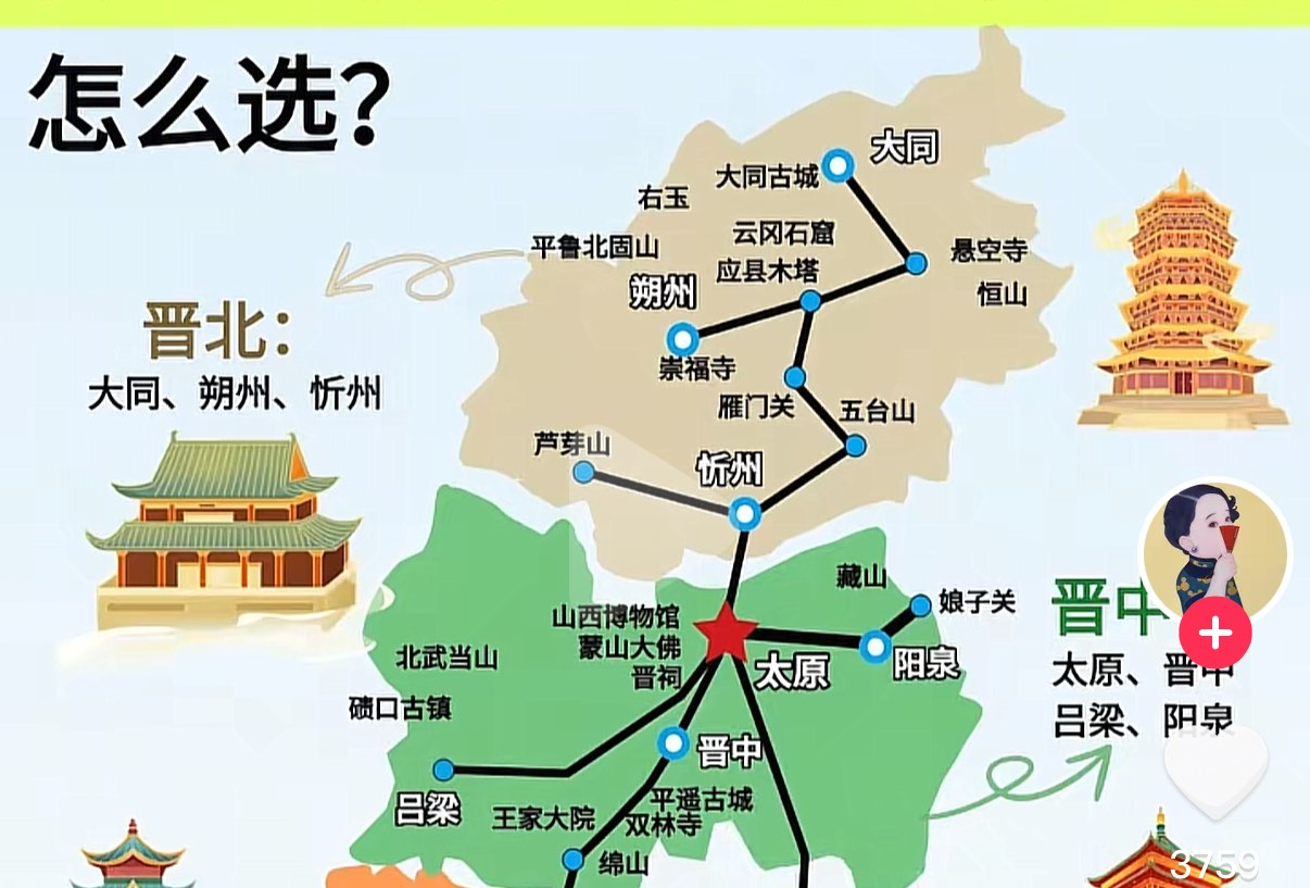大同
