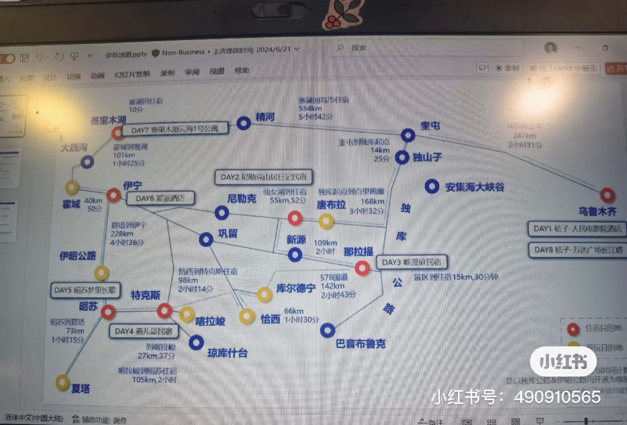 乌鲁木齐旅游计划