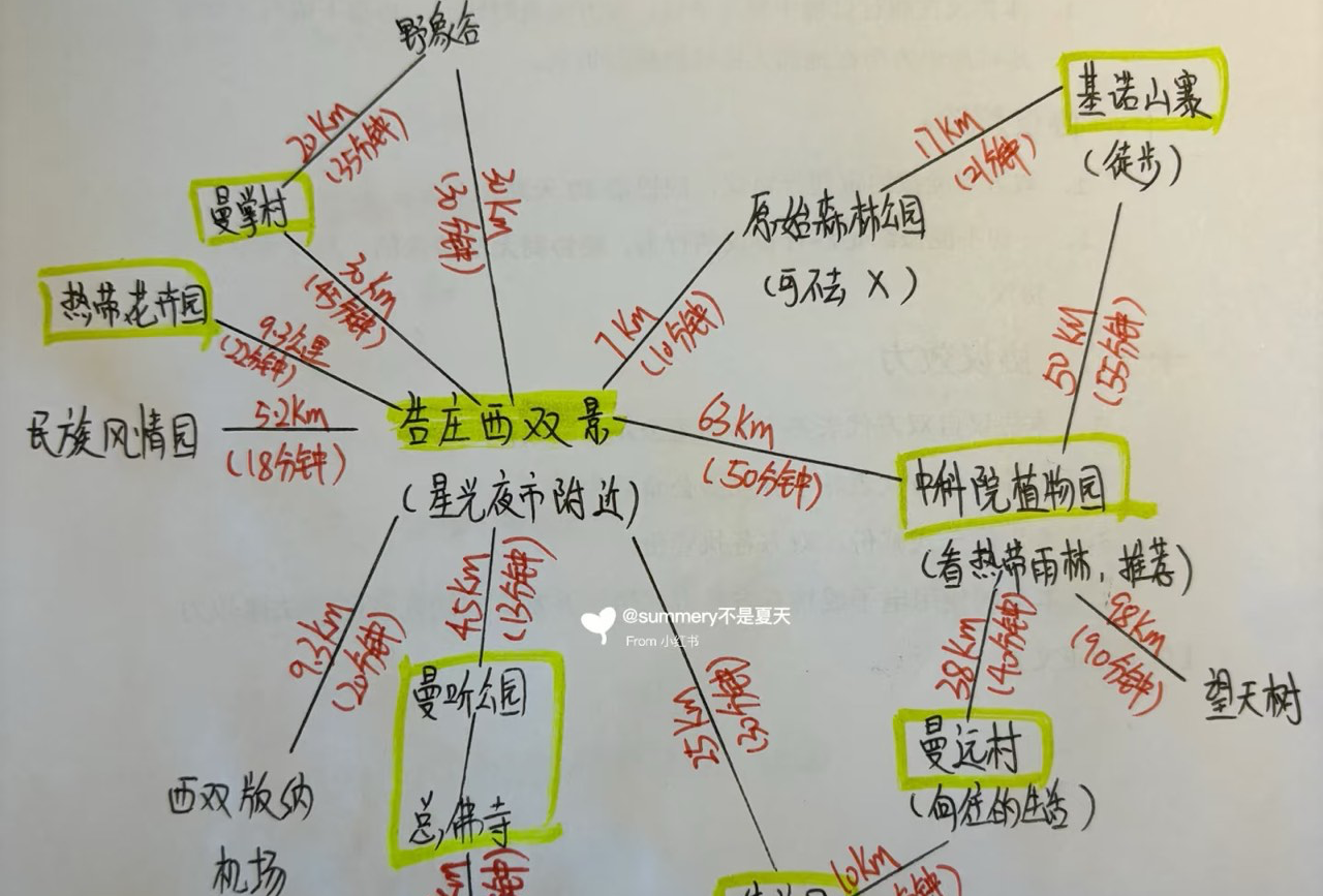 版纳