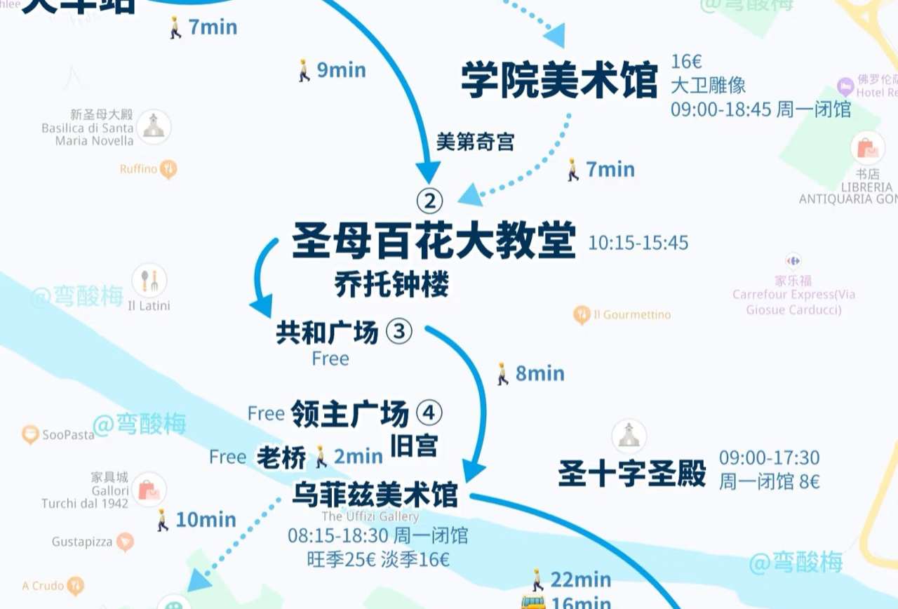 佛罗伦萨