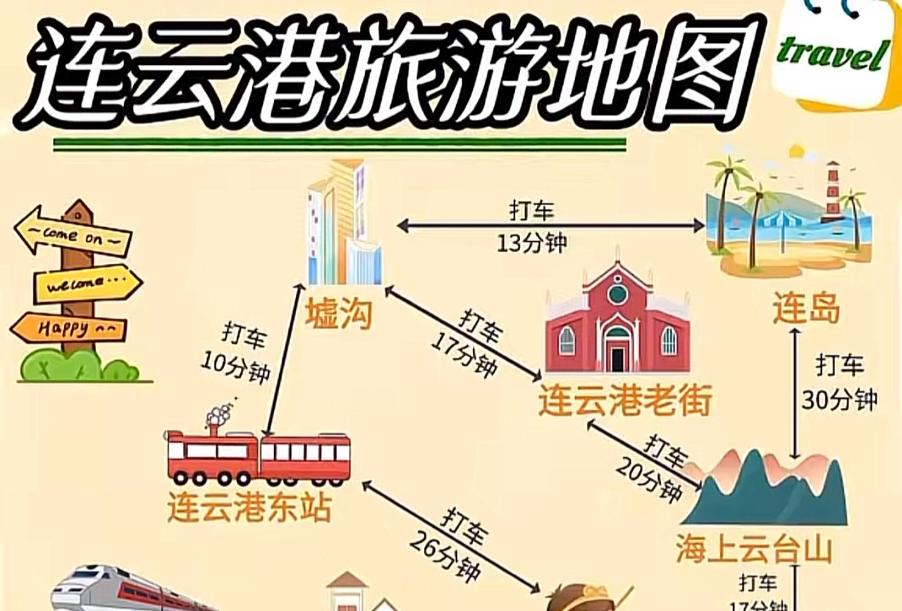 程程的连云港攻略