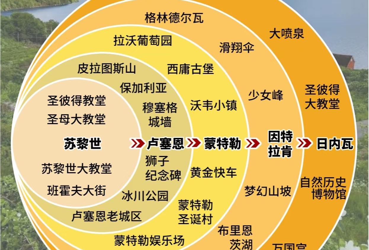 瑞士自驾游