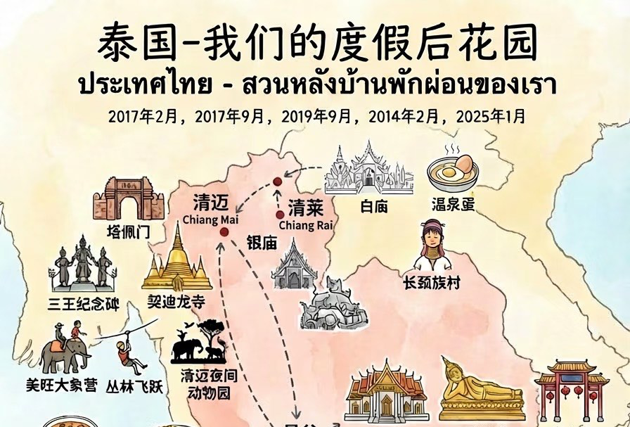 泰国
