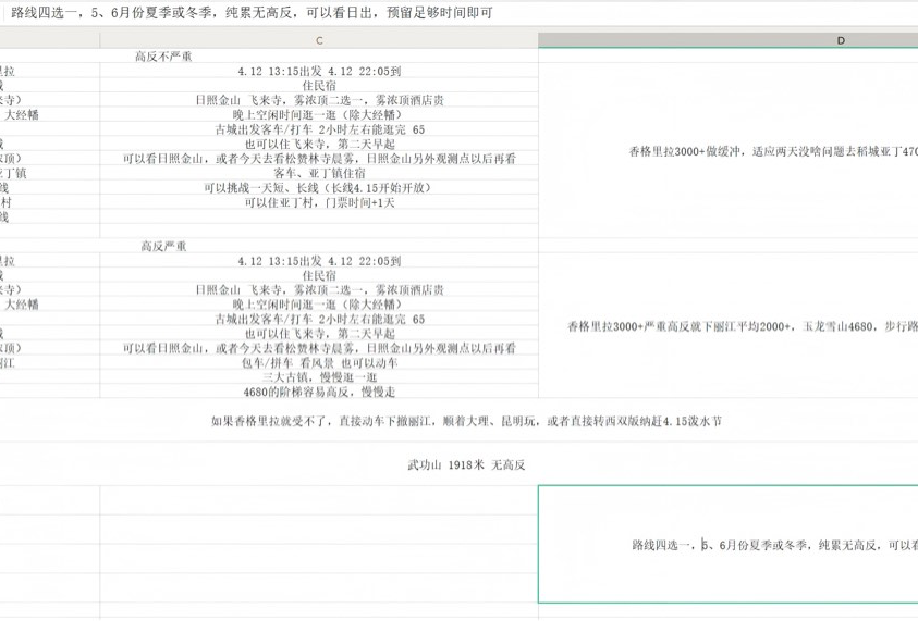 香格里拉—稻城亚丁 缓冲