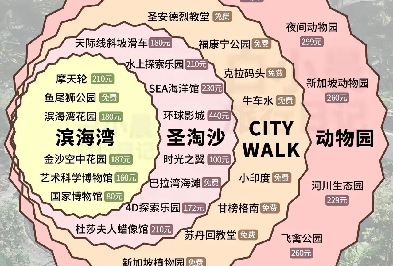 新加坡五天四晚冲冲冲