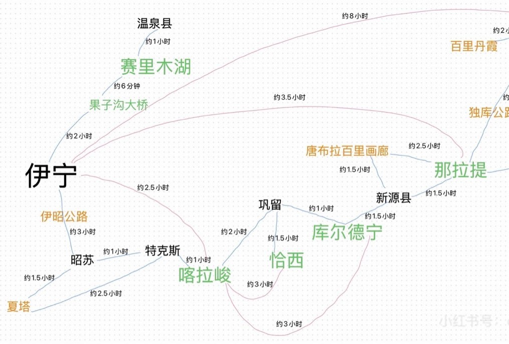 伊宁文创餐饮地图