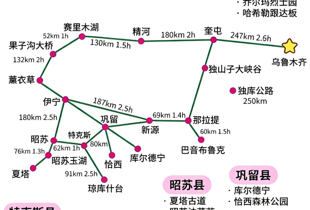 伊犁