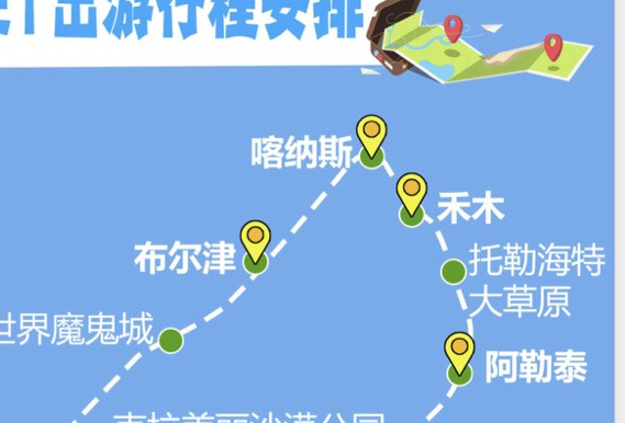 阿勒泰-禾木-布尔津