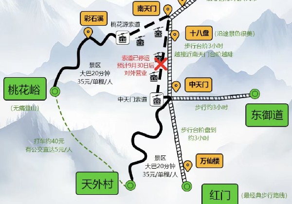 泰山之旅