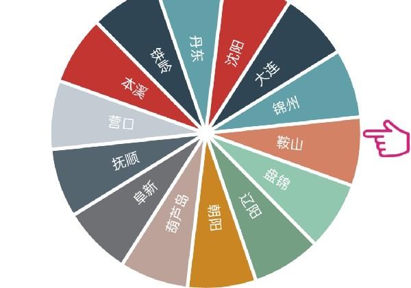 鞍山