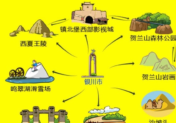 银川之行